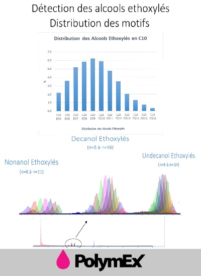 Détection d'alcools ethoxylés